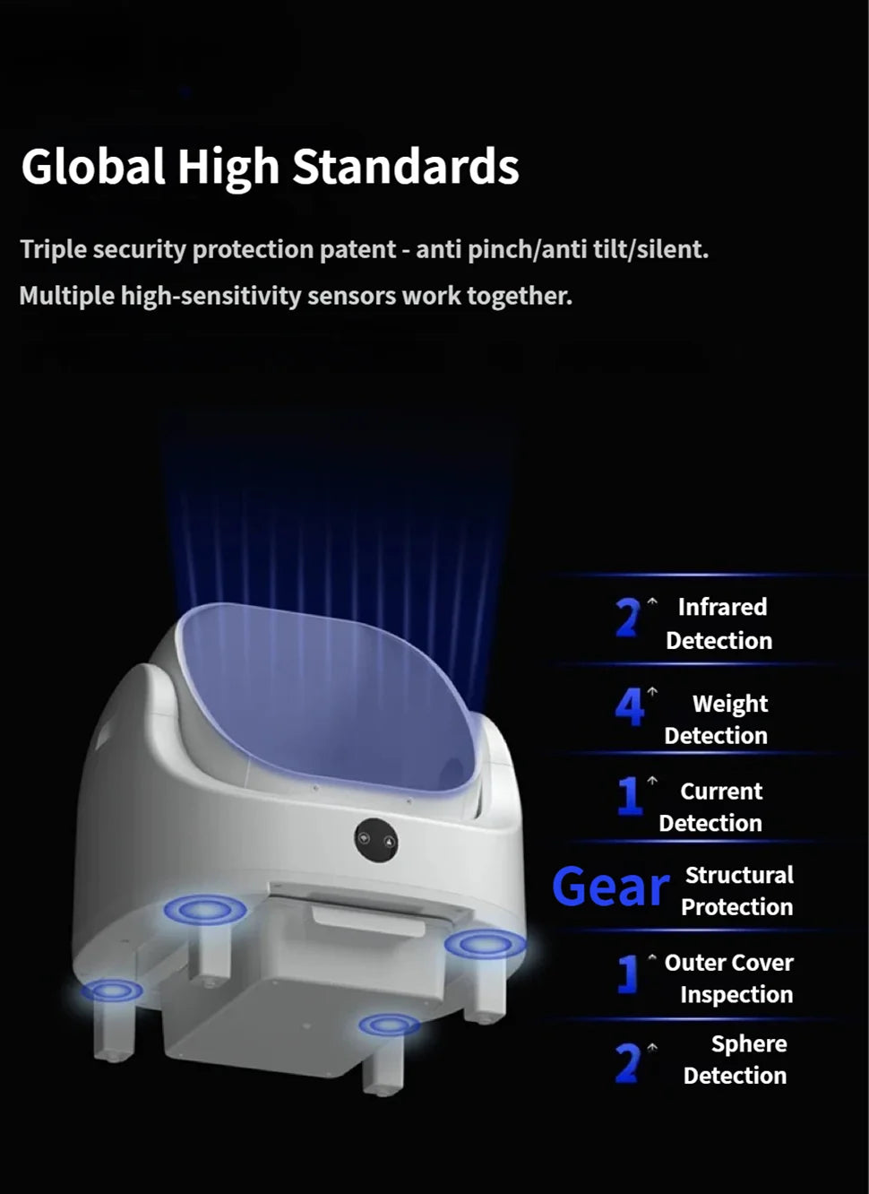 Heybo Pet Auto Large Capacity Self Cleaning Cat Litter Box With App Control And Odor Management