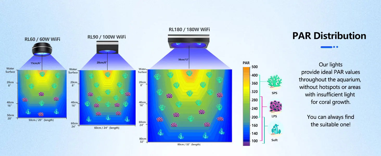 PopBloom RL180 WiFi LED Aquarium Light 180W for Sps Lps Corals Saltwater Reef Tank