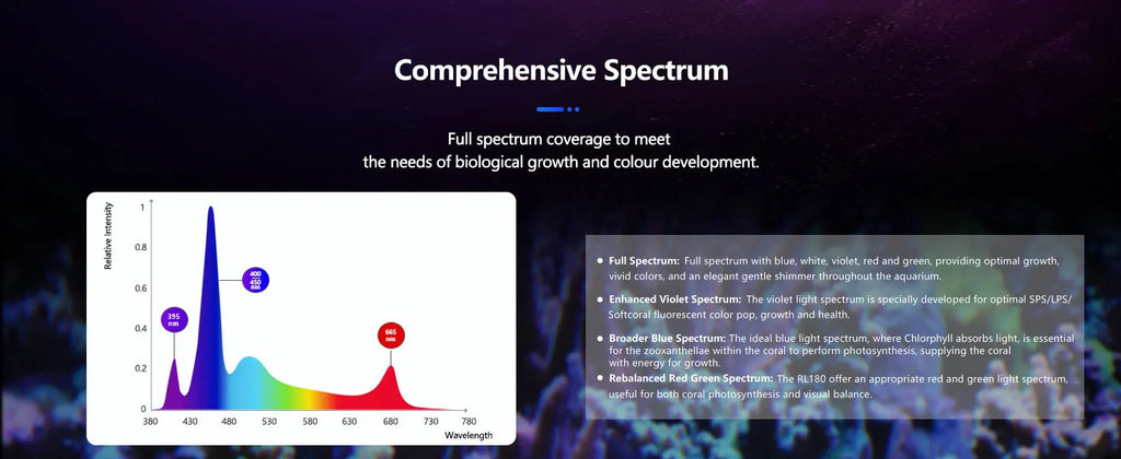 PopBloom RL180 WiFi LED Aquarium Light 180W for Sps Lps Corals Saltwater Reef Tank